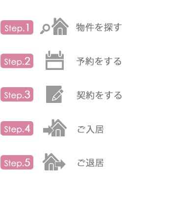 STEP